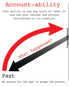 Accountability Process